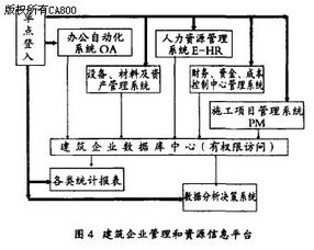 計算機網絡技術在軌道交通工程施工信息遠程傳遞中的應用探究